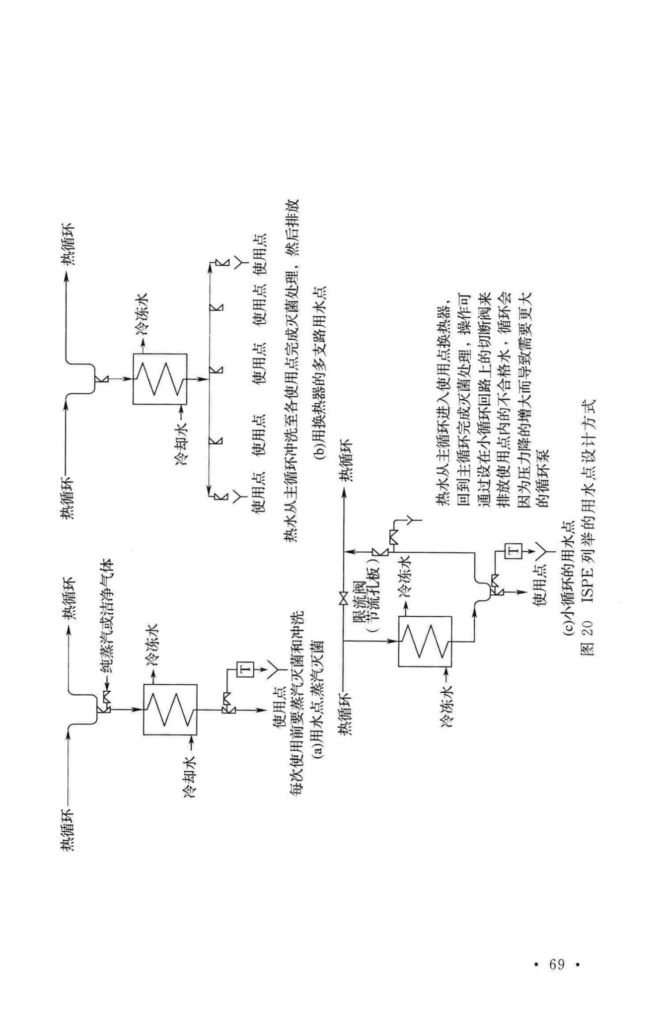 GB50913-2013--医药工艺用水系统设计规范