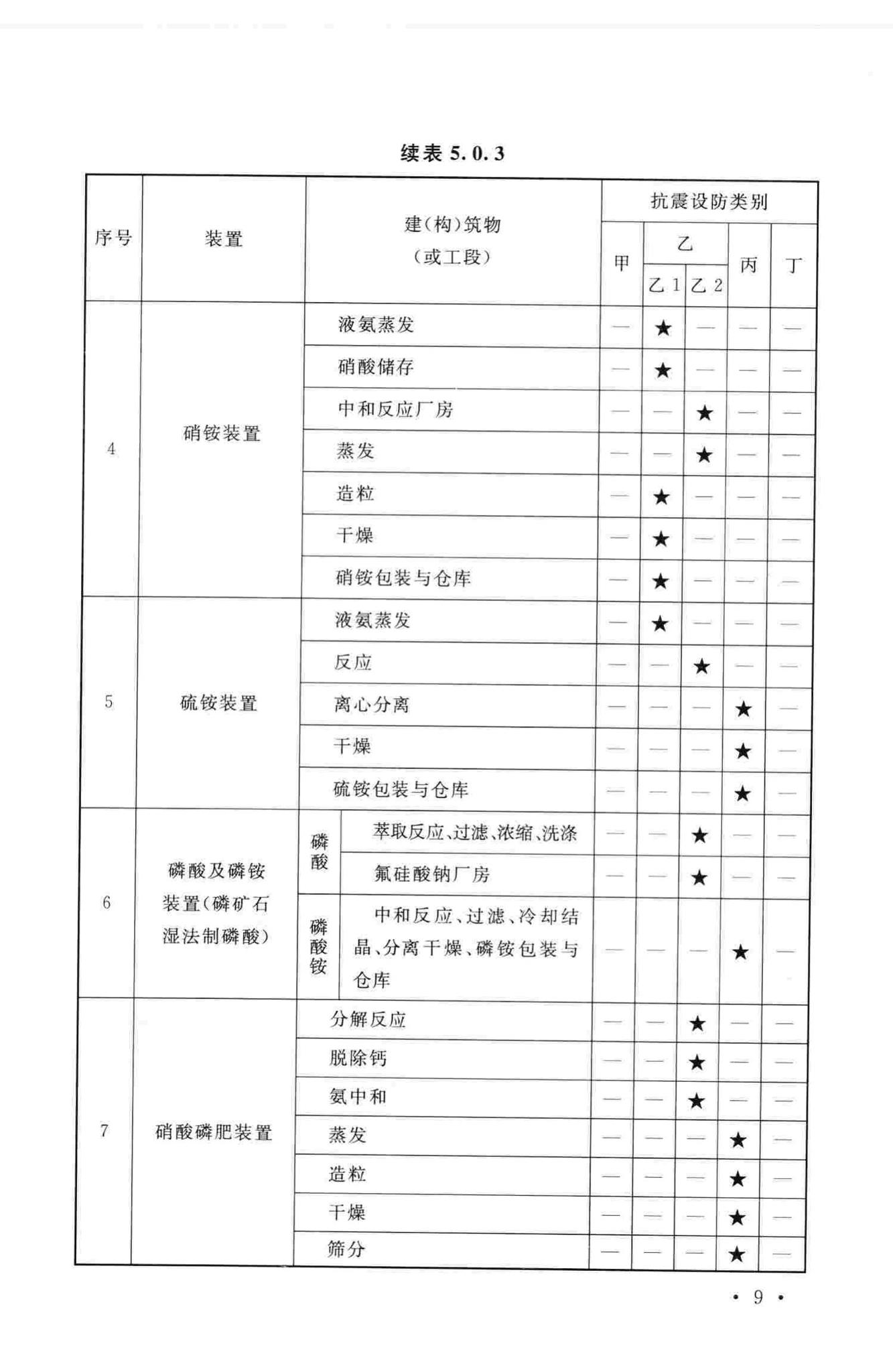 GB50914-2013--化学工业建(构)筑物抗震设防分类标准