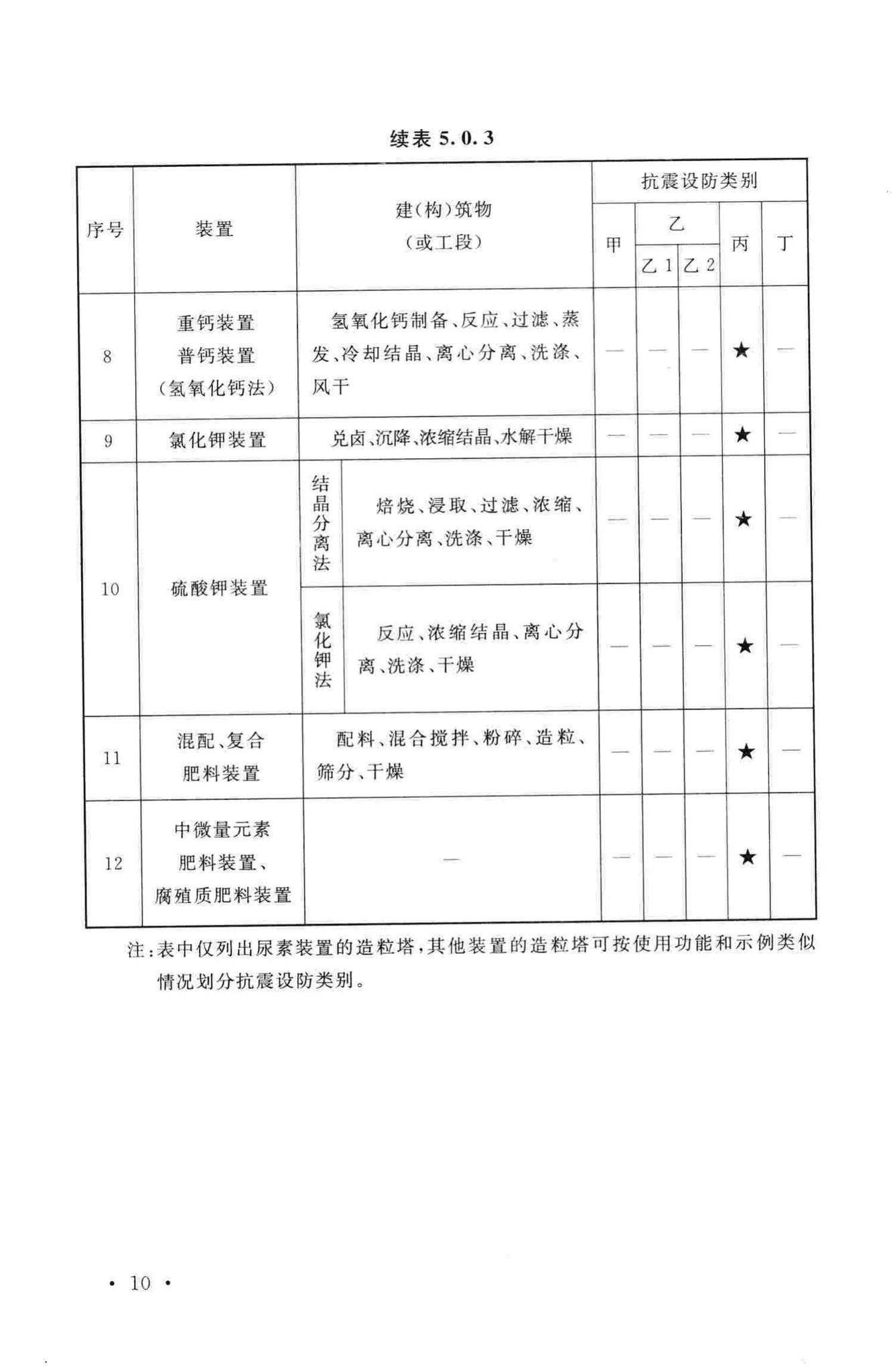 GB50914-2013--化学工业建(构)筑物抗震设防分类标准