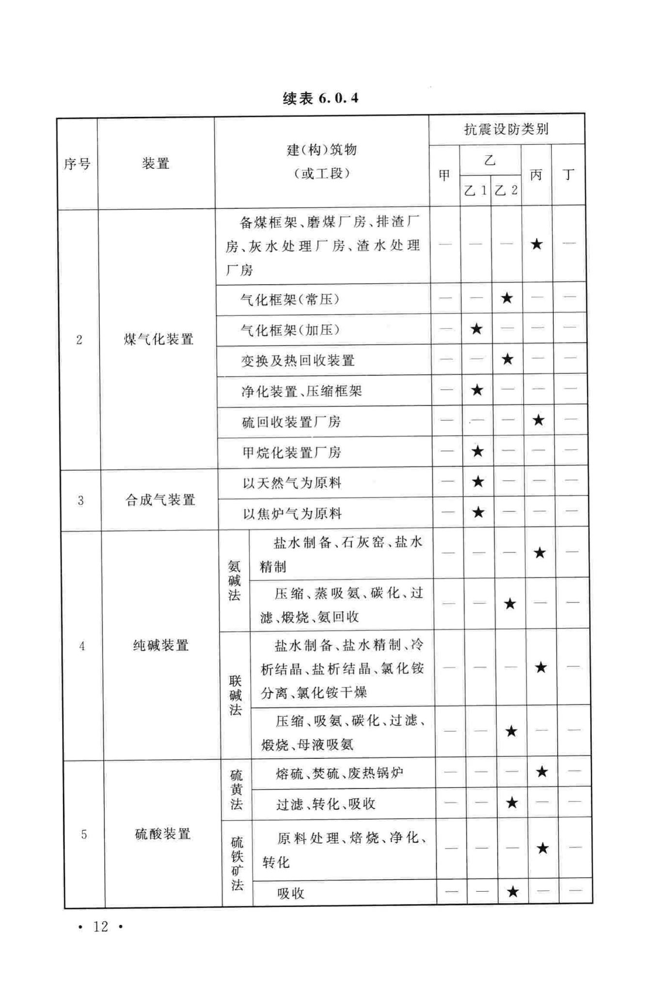 GB50914-2013--化学工业建(构)筑物抗震设防分类标准