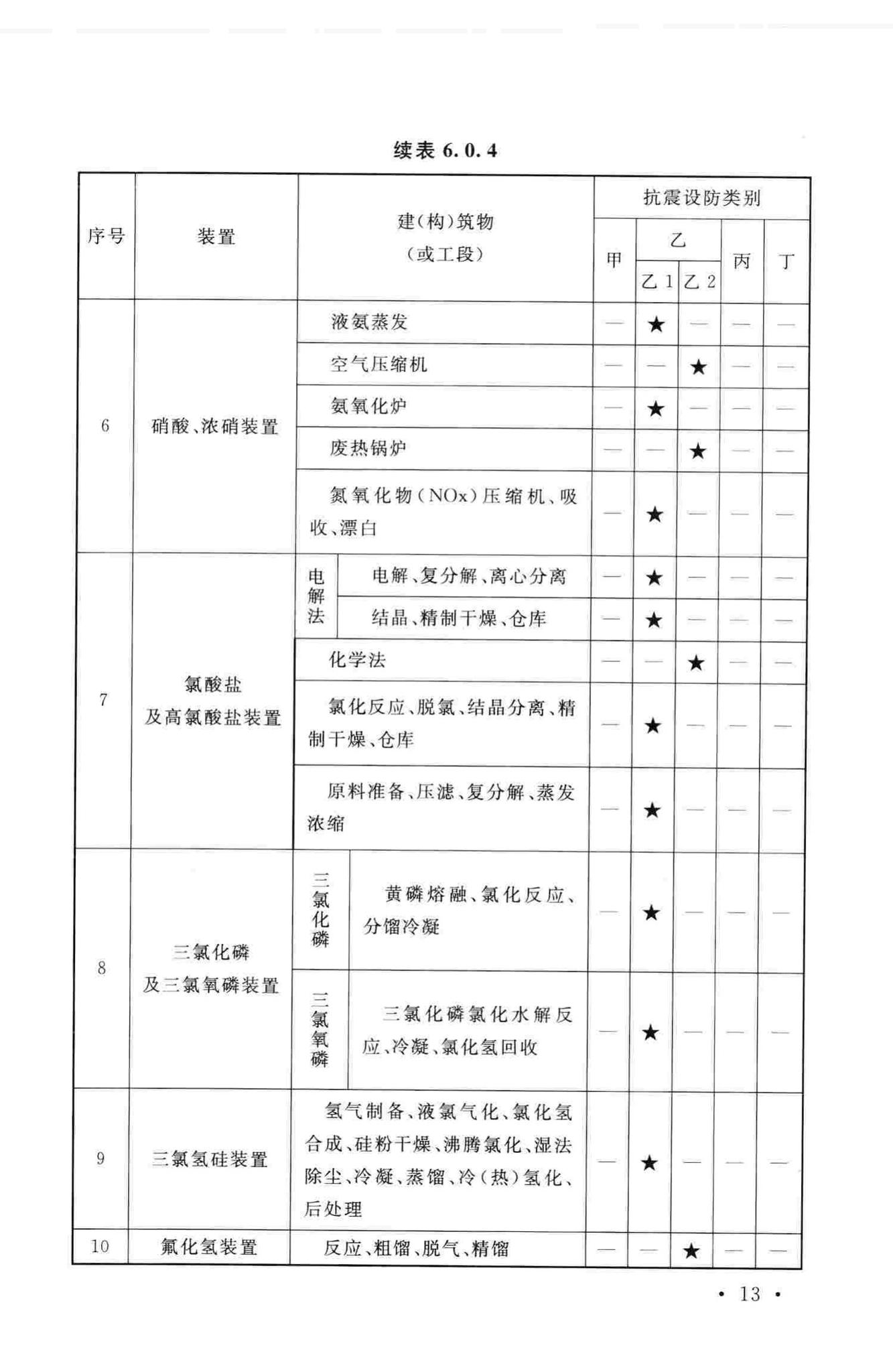 GB50914-2013--化学工业建(构)筑物抗震设防分类标准