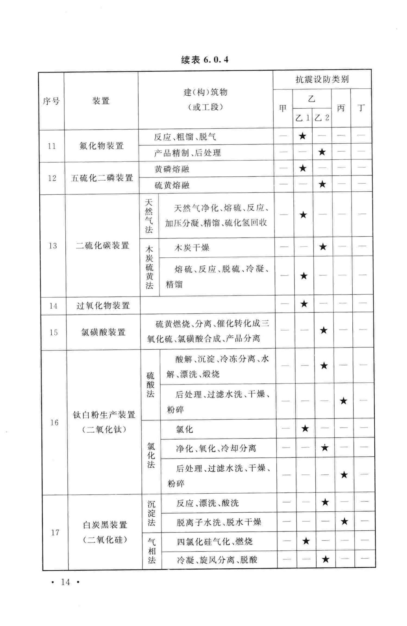 GB50914-2013--化学工业建(构)筑物抗震设防分类标准