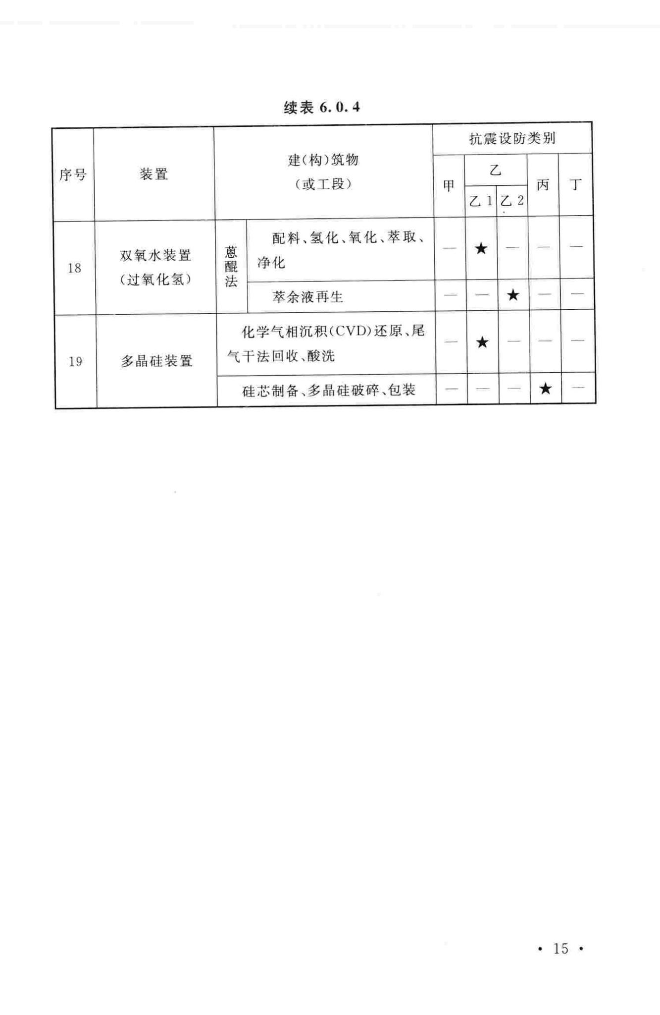 GB50914-2013--化学工业建(构)筑物抗震设防分类标准