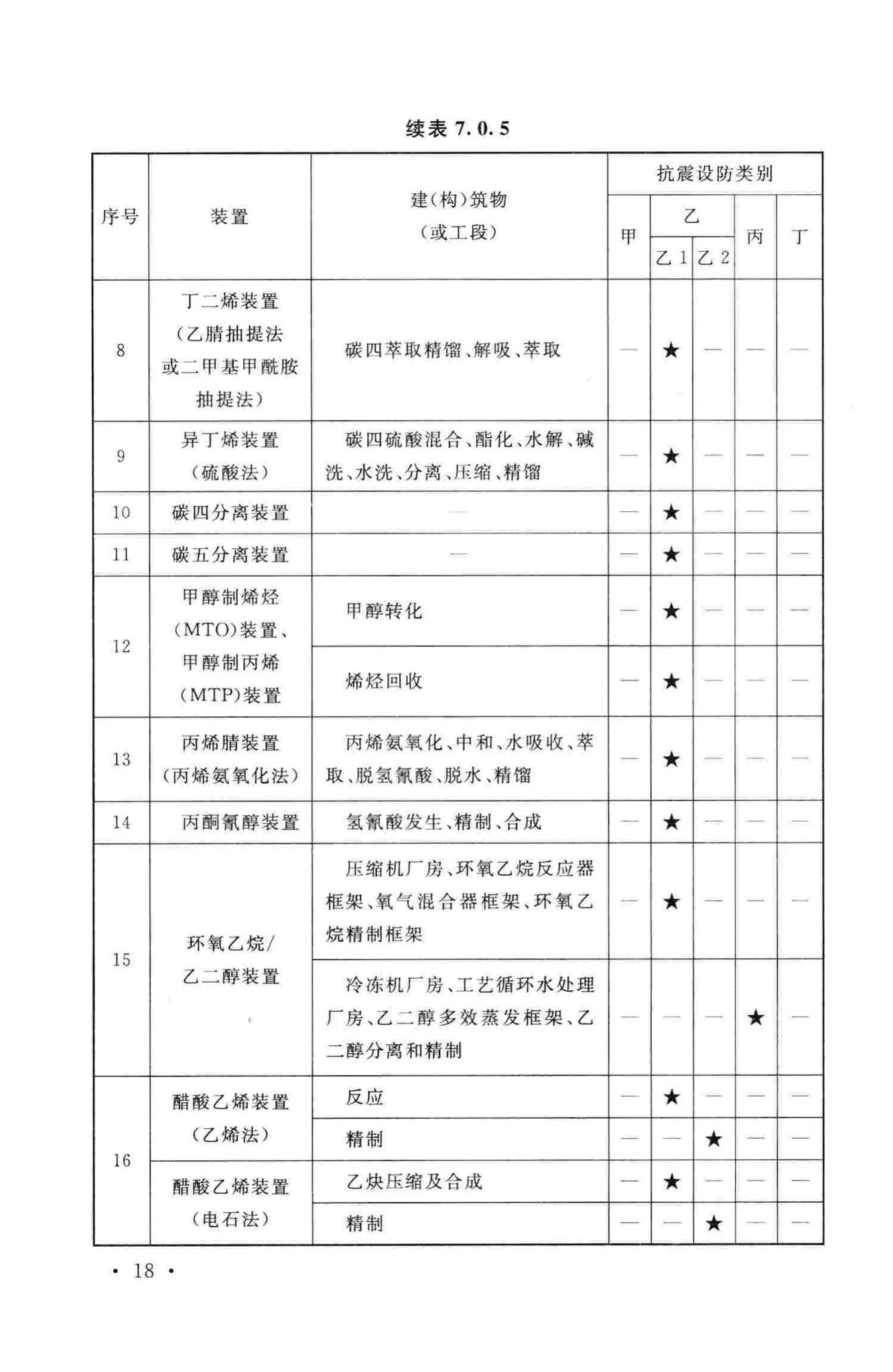 GB50914-2013--化学工业建(构)筑物抗震设防分类标准