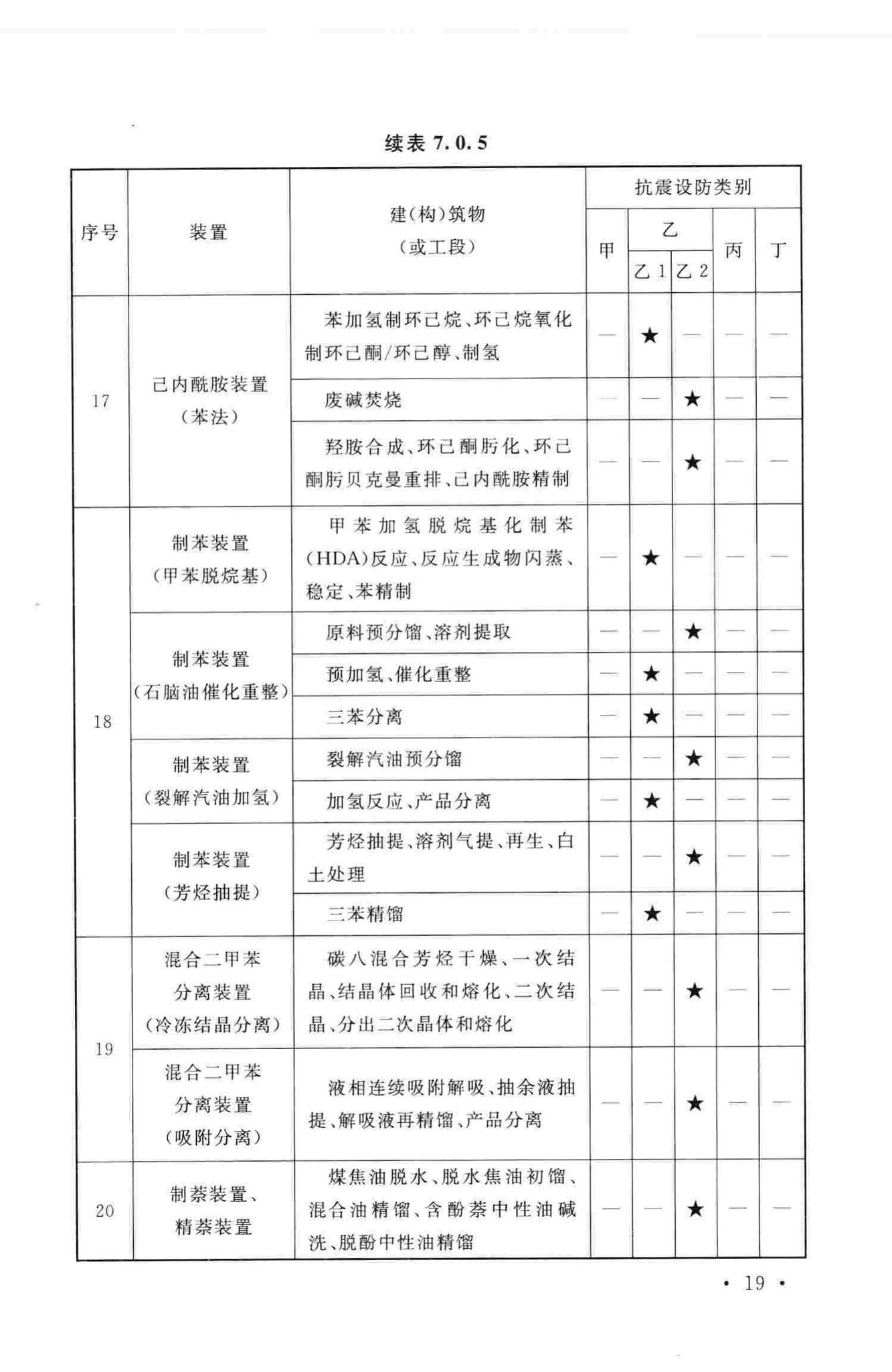 GB50914-2013--化学工业建(构)筑物抗震设防分类标准