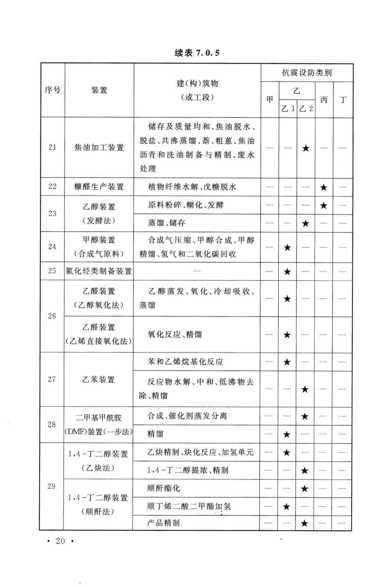 GB50914-2013--化学工业建(构)筑物抗震设防分类标准