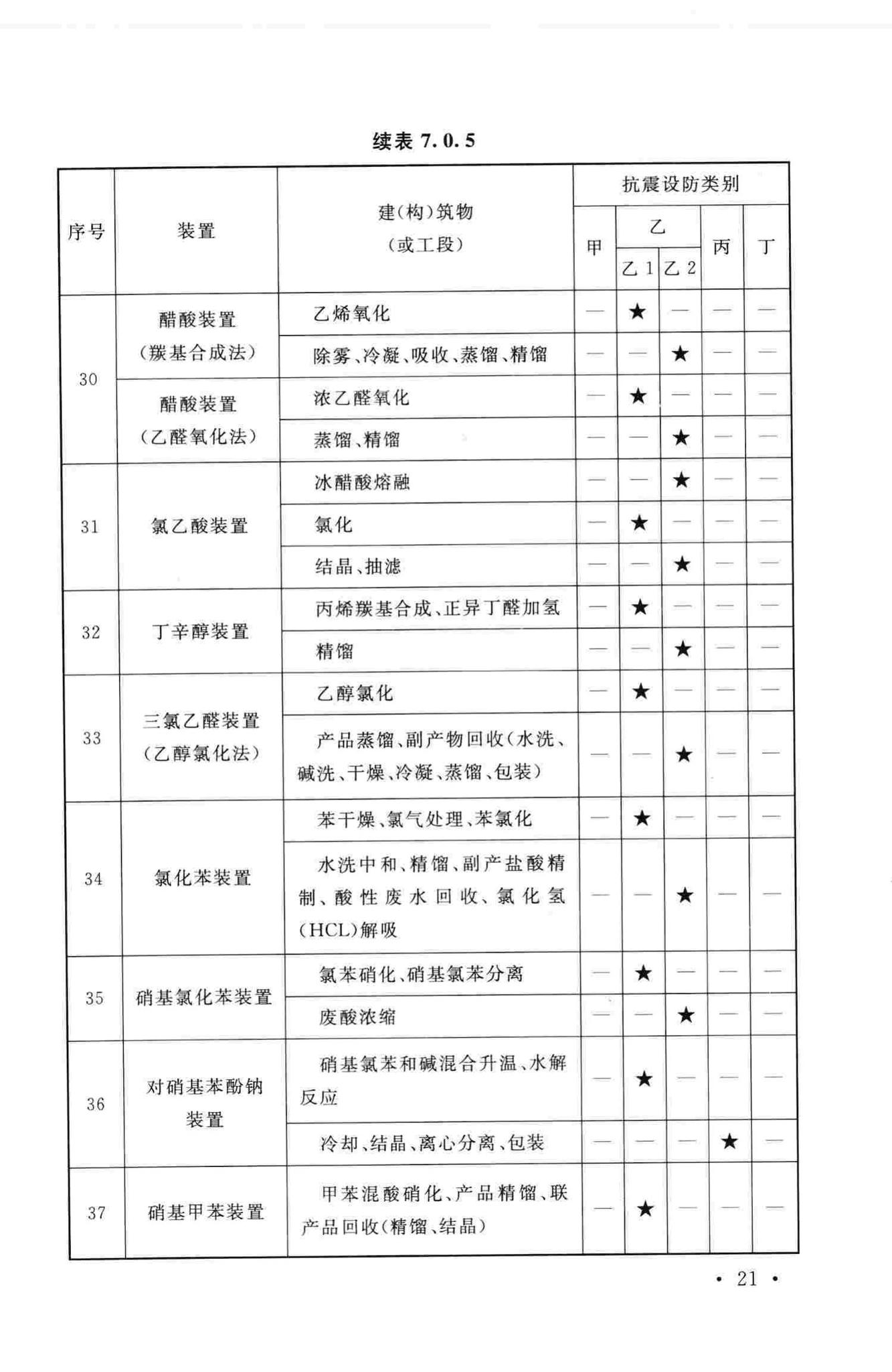 GB50914-2013--化学工业建(构)筑物抗震设防分类标准