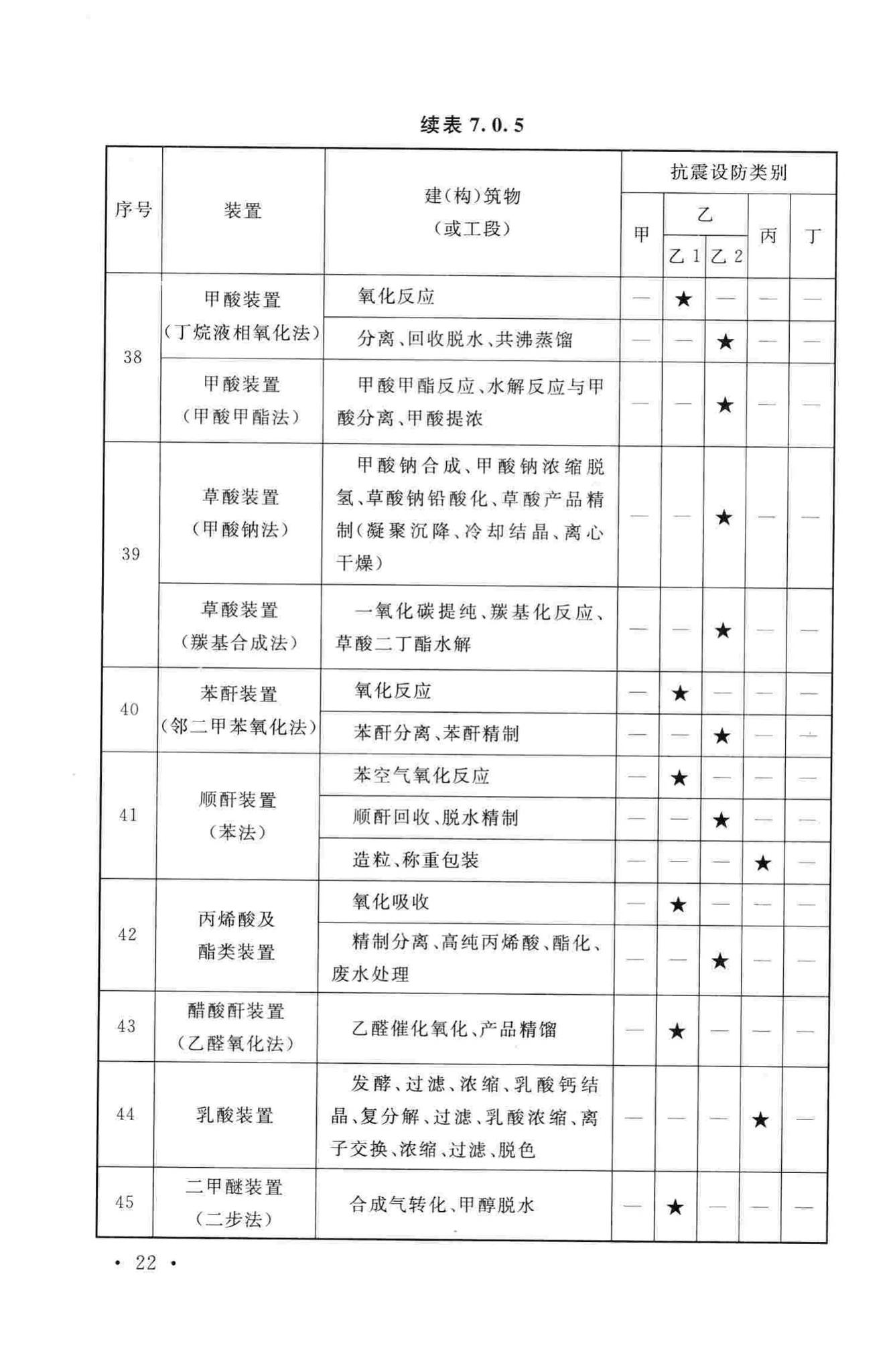 GB50914-2013--化学工业建(构)筑物抗震设防分类标准