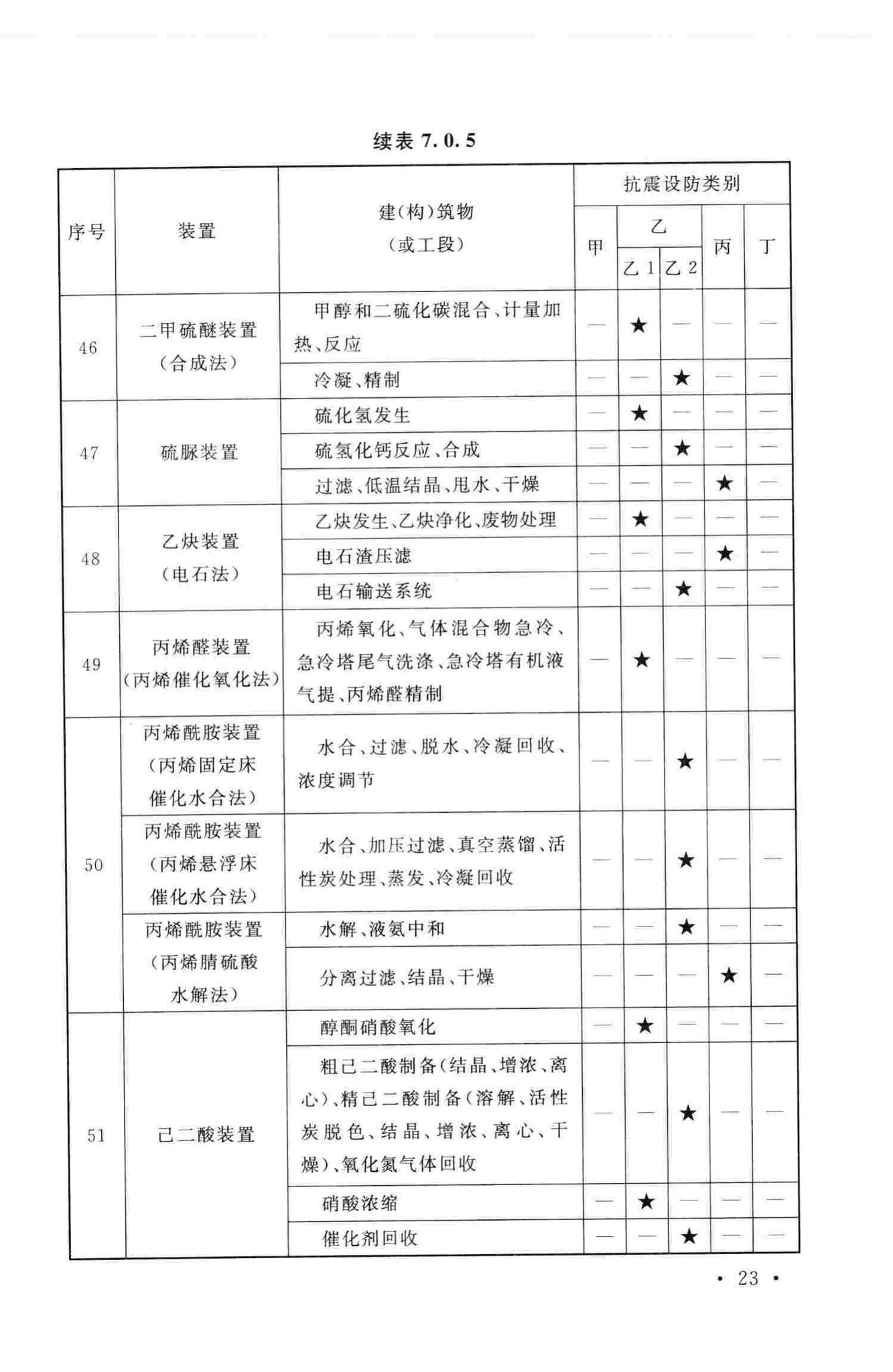 GB50914-2013--化学工业建(构)筑物抗震设防分类标准