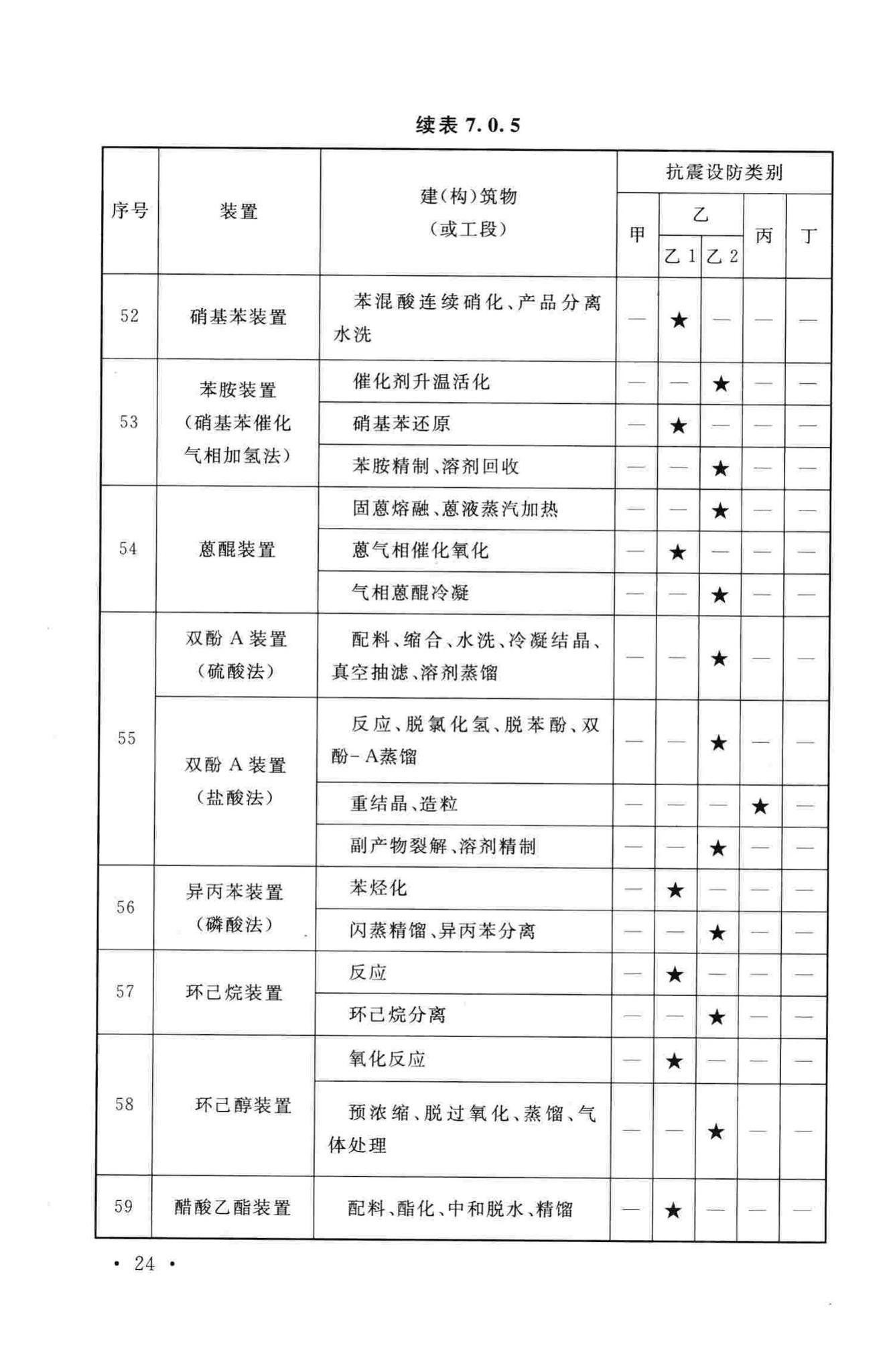 GB50914-2013--化学工业建(构)筑物抗震设防分类标准