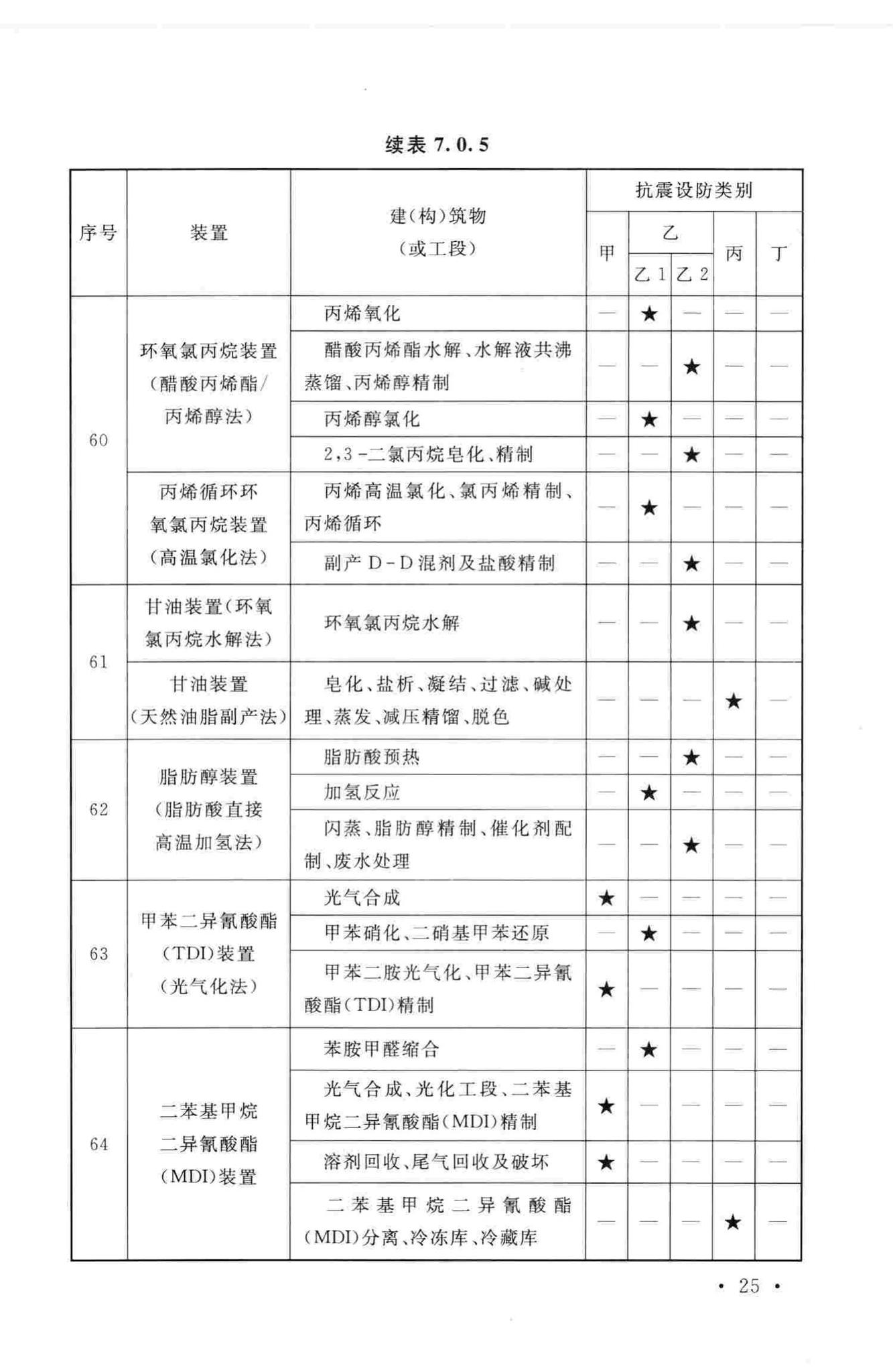 GB50914-2013--化学工业建(构)筑物抗震设防分类标准