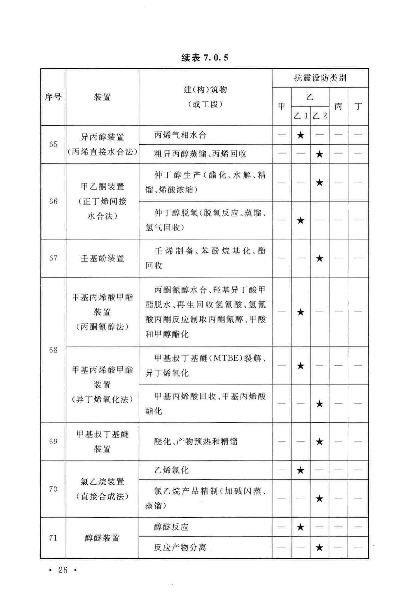 GB50914-2013--化学工业建(构)筑物抗震设防分类标准