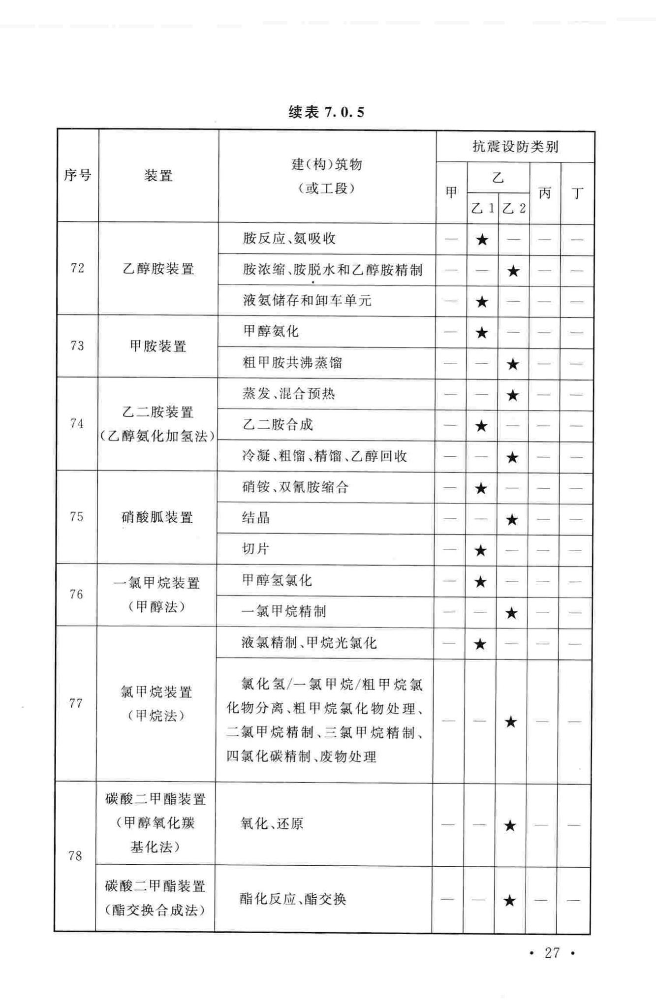 GB50914-2013--化学工业建(构)筑物抗震设防分类标准