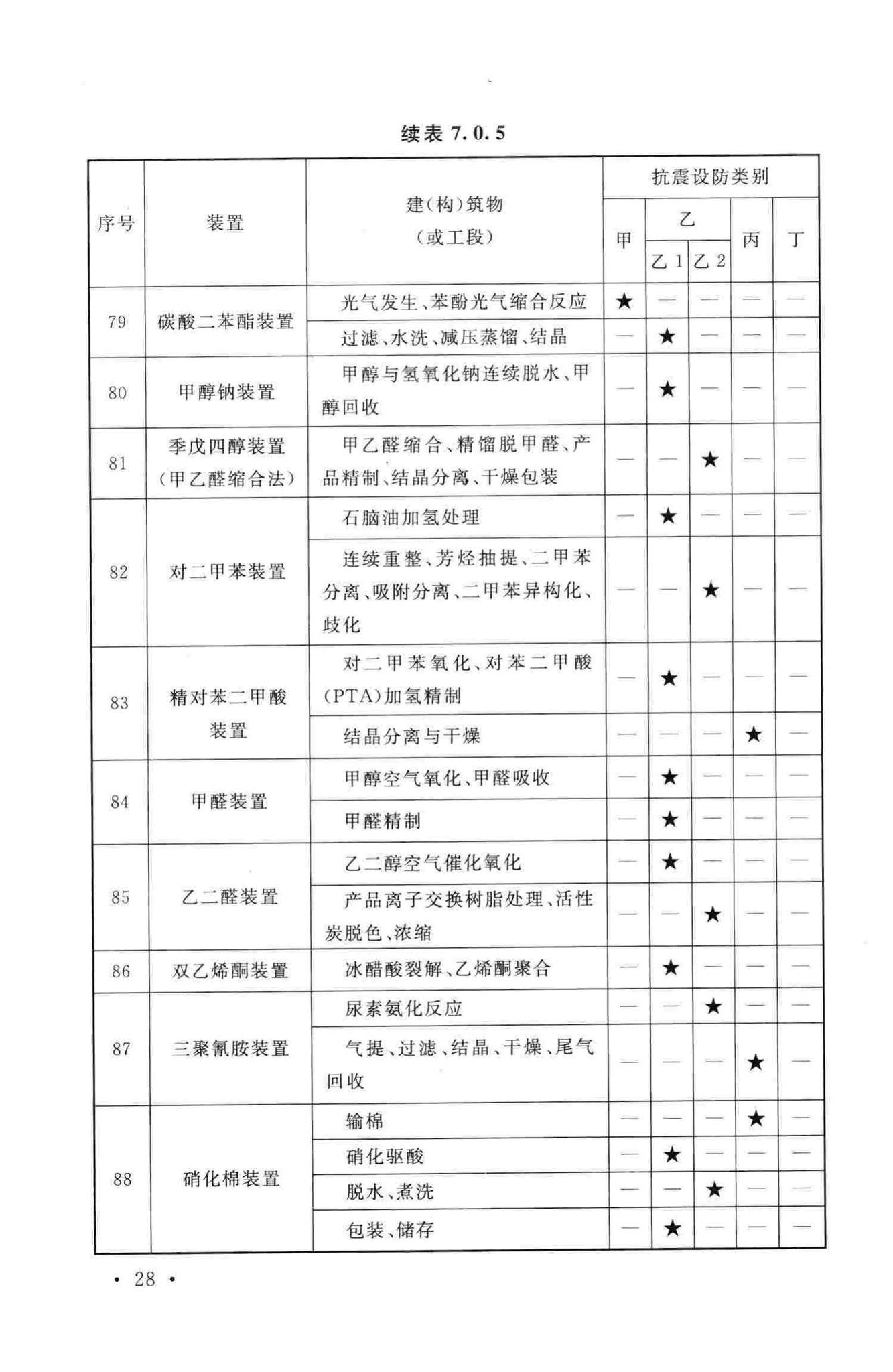 GB50914-2013--化学工业建(构)筑物抗震设防分类标准