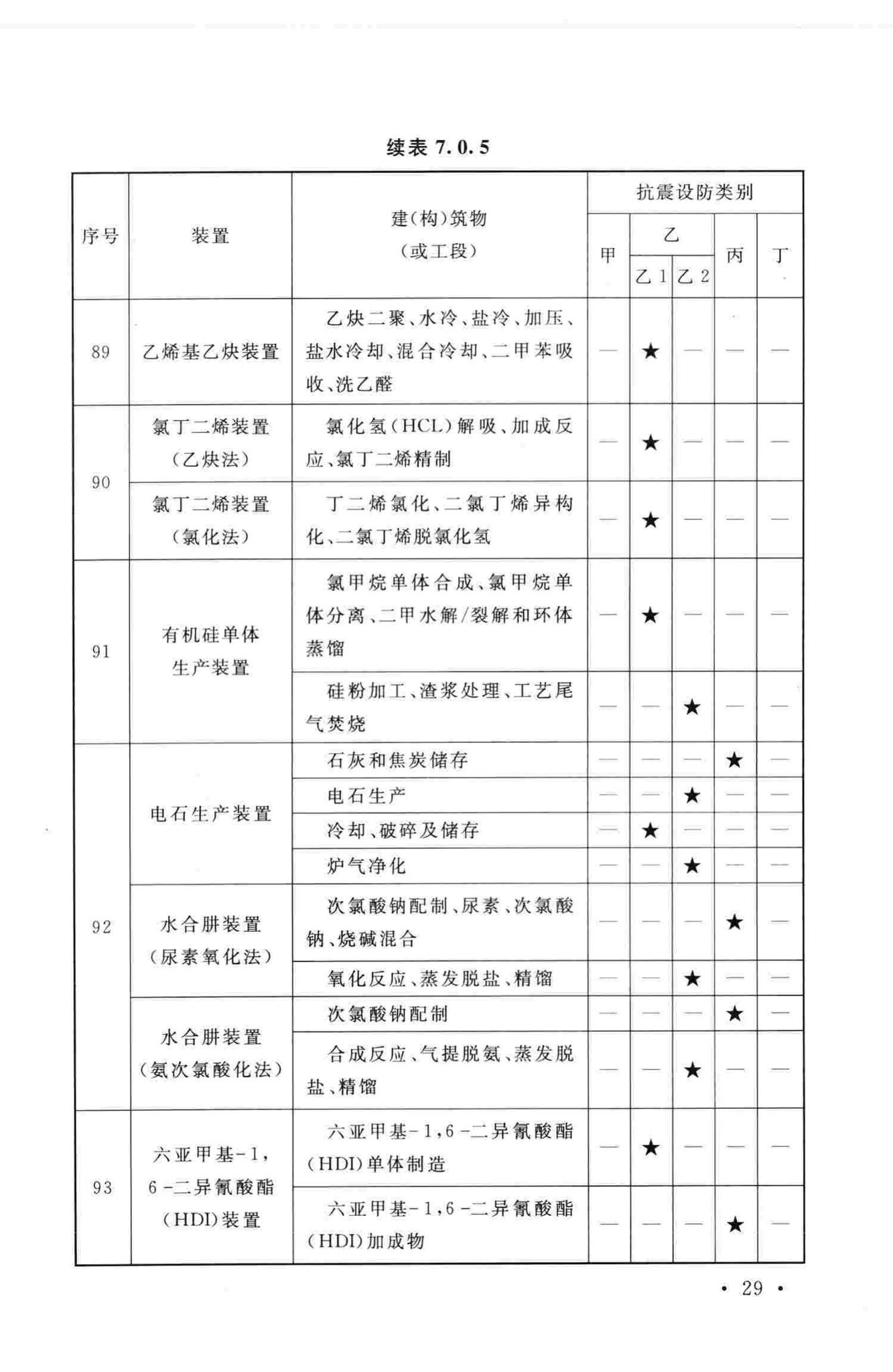 GB50914-2013--化学工业建(构)筑物抗震设防分类标准