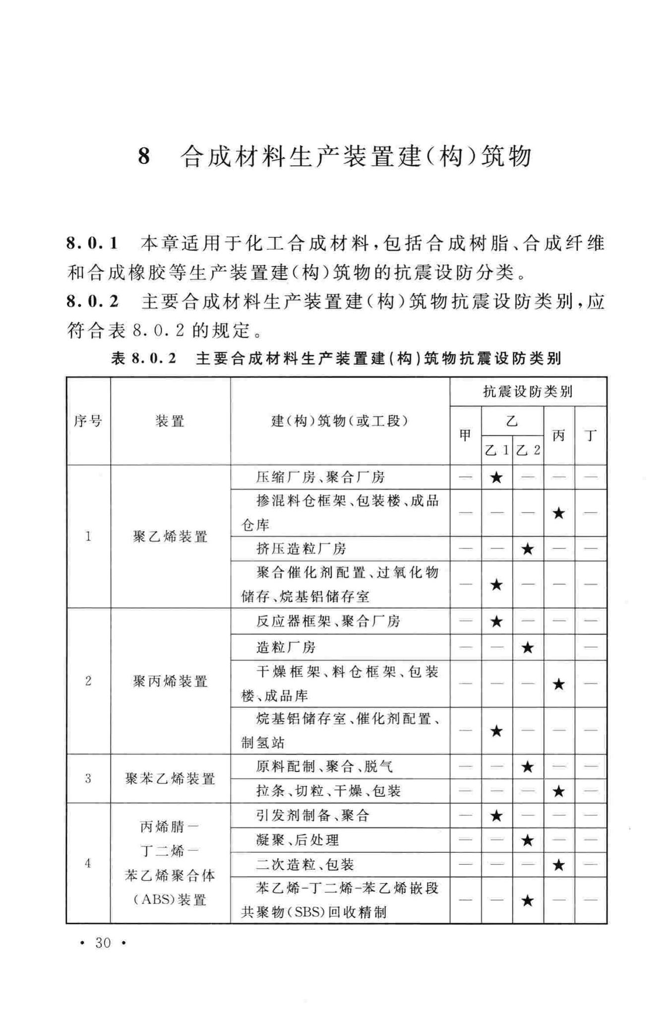 GB50914-2013--化学工业建(构)筑物抗震设防分类标准