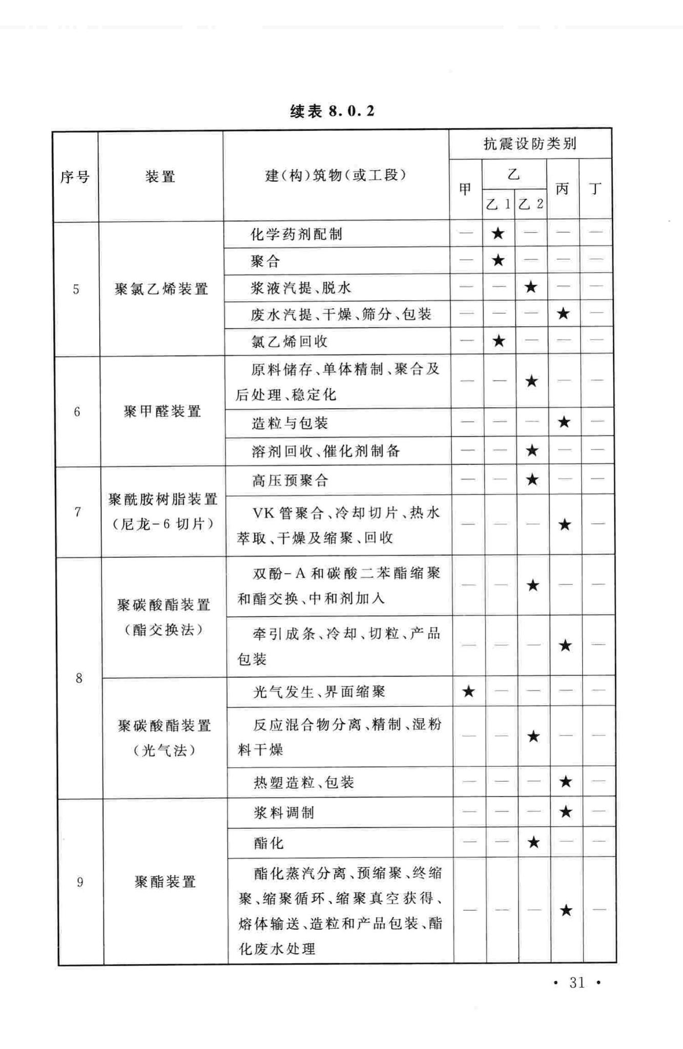 GB50914-2013--化学工业建(构)筑物抗震设防分类标准