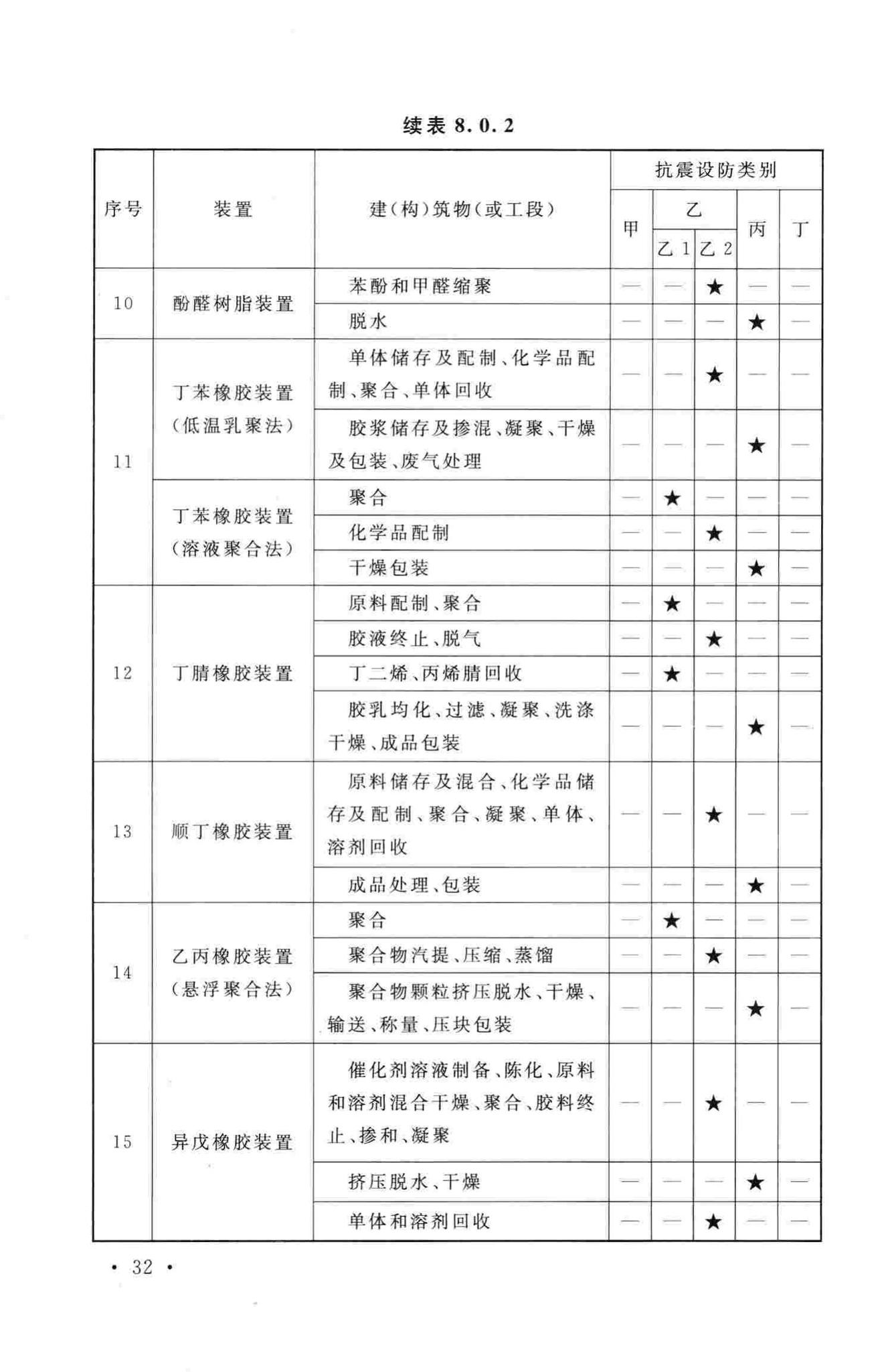 GB50914-2013--化学工业建(构)筑物抗震设防分类标准