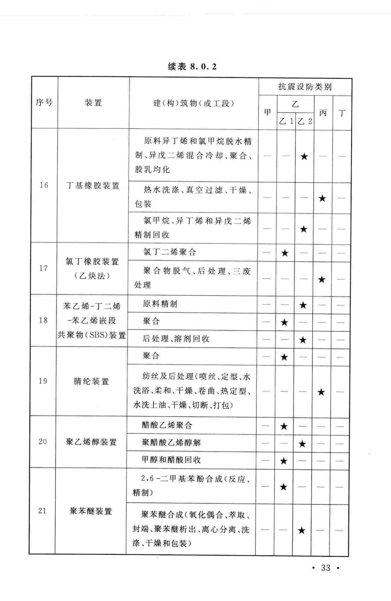 GB50914-2013--化学工业建(构)筑物抗震设防分类标准