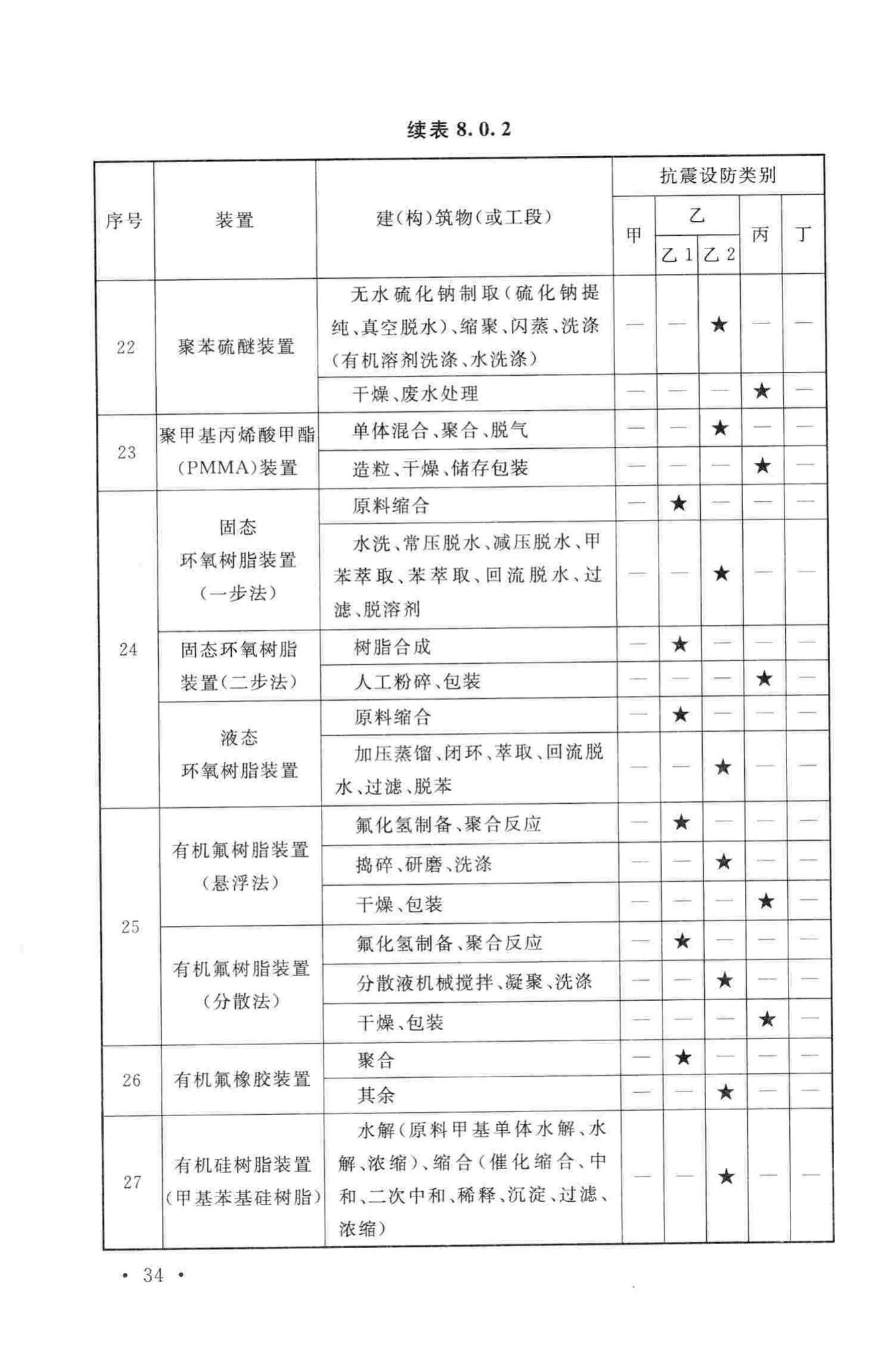 GB50914-2013--化学工业建(构)筑物抗震设防分类标准