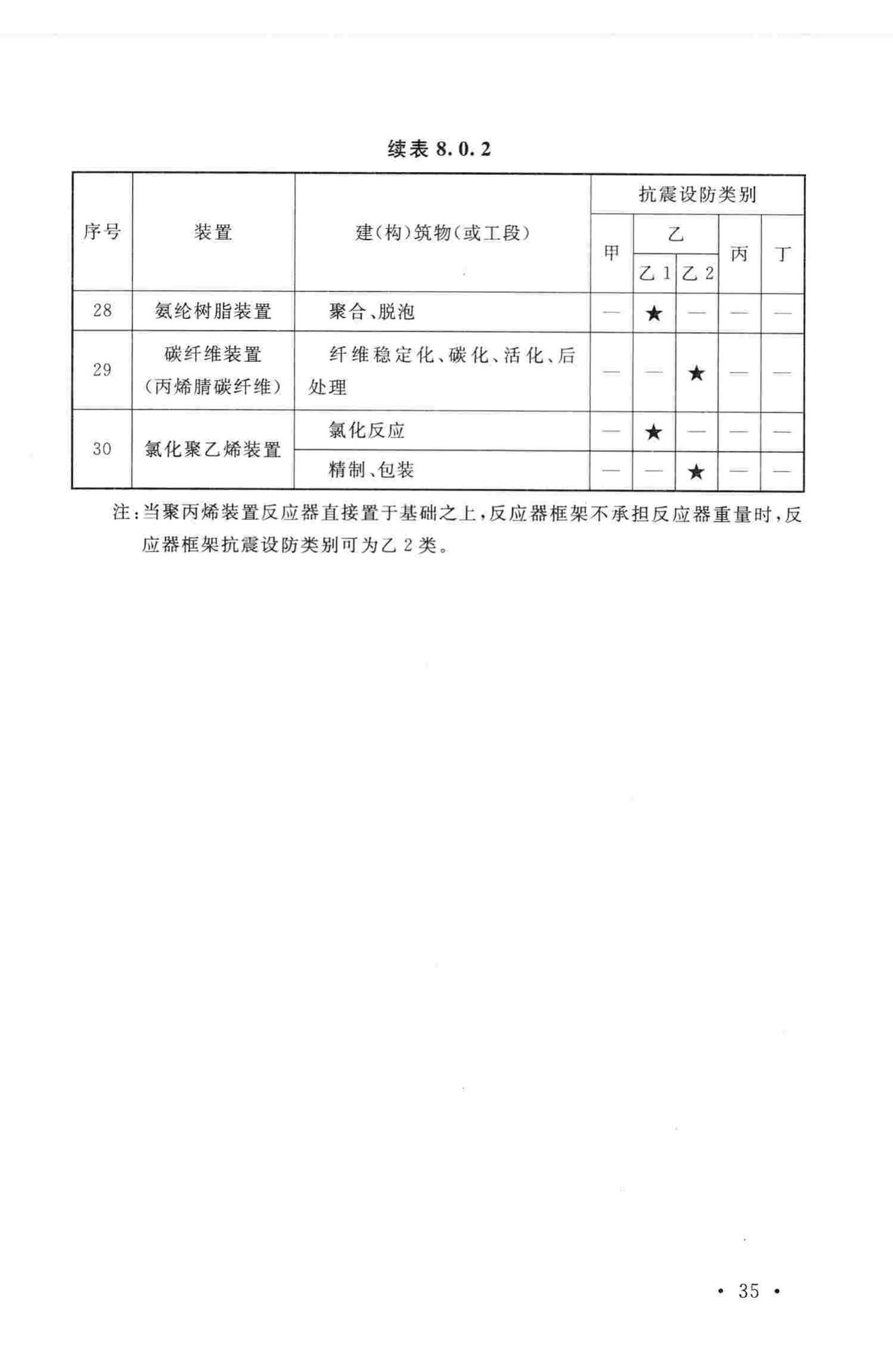 GB50914-2013--化学工业建(构)筑物抗震设防分类标准