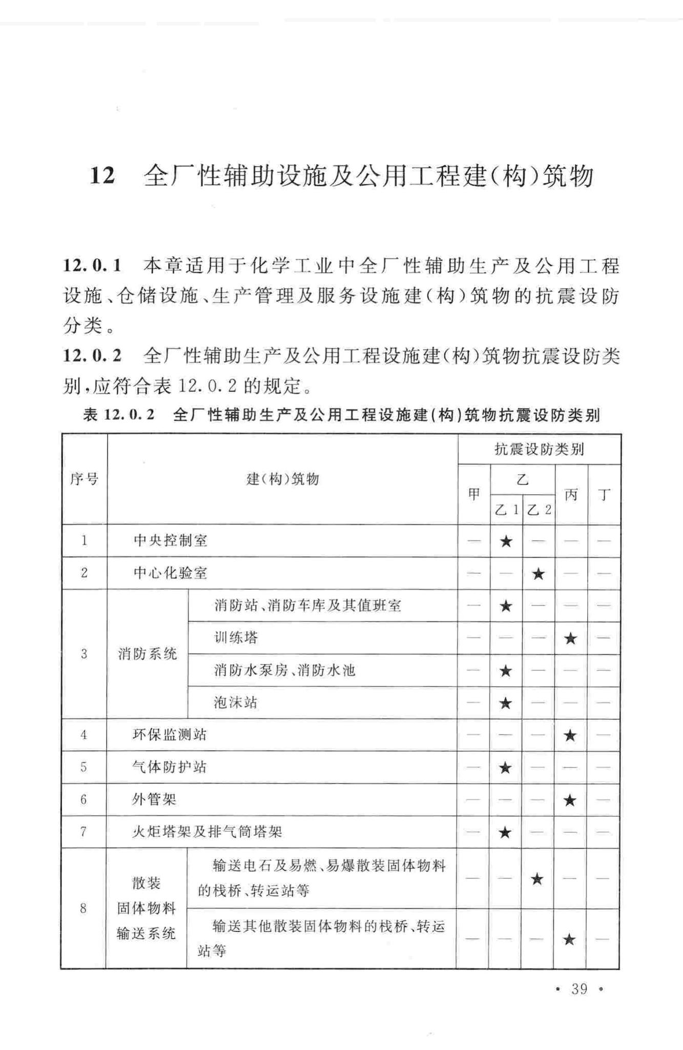 GB50914-2013--化学工业建(构)筑物抗震设防分类标准