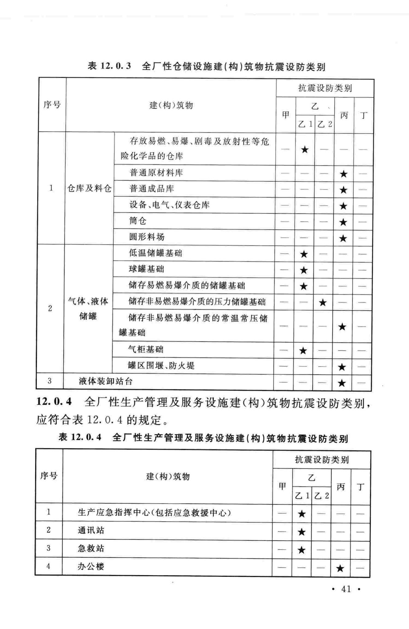 GB50914-2013--化学工业建(构)筑物抗震设防分类标准