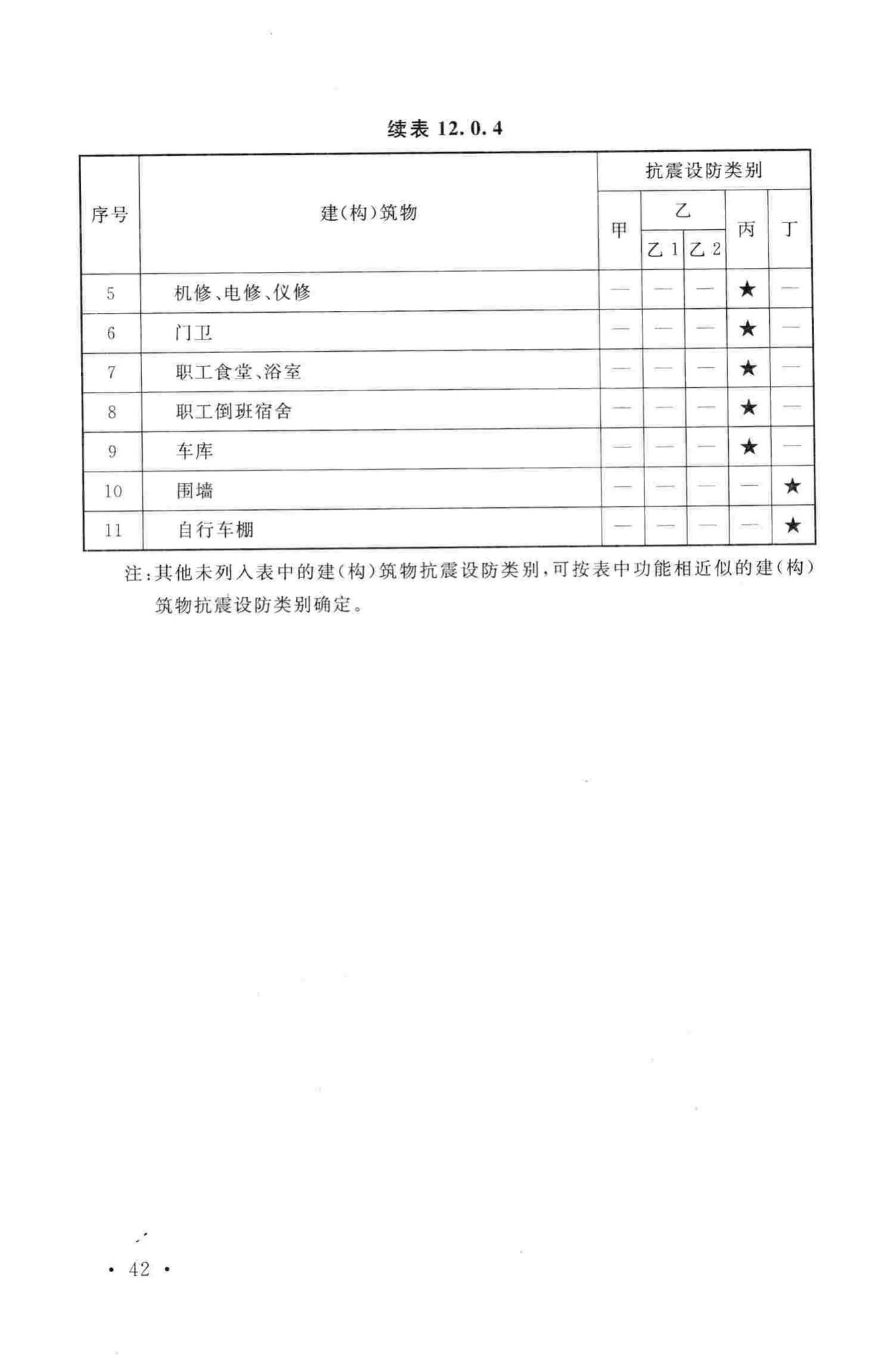 GB50914-2013--化学工业建(构)筑物抗震设防分类标准