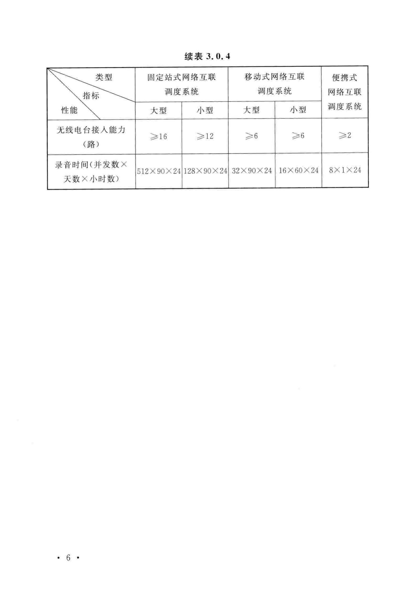 GB50953-2014--网络互联调度系统工程技术规范