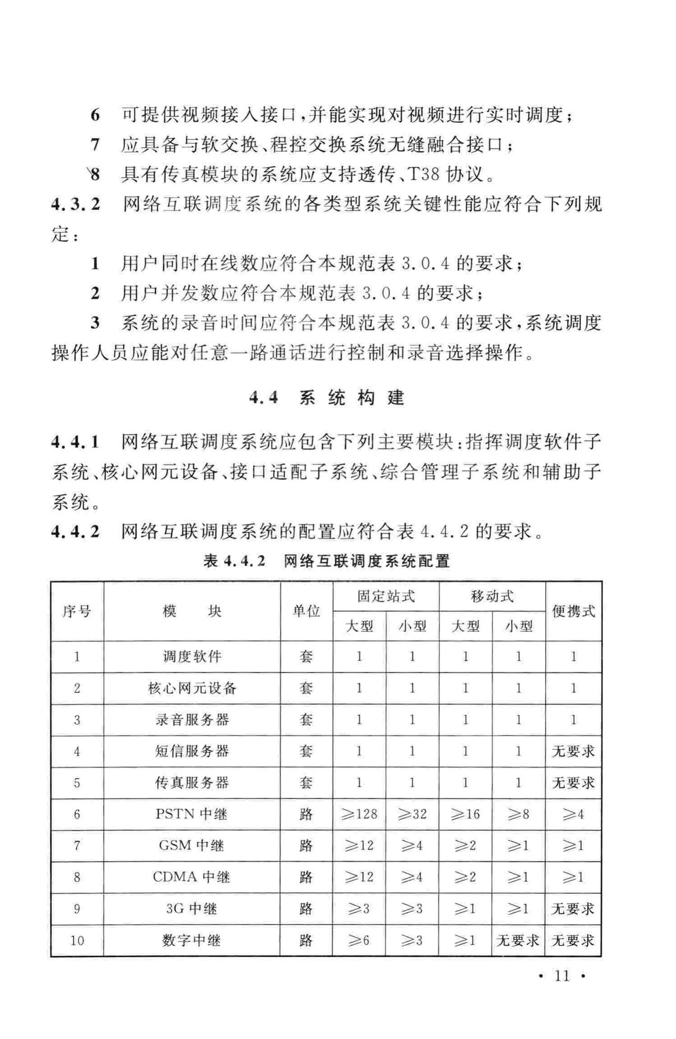 GB50953-2014--网络互联调度系统工程技术规范