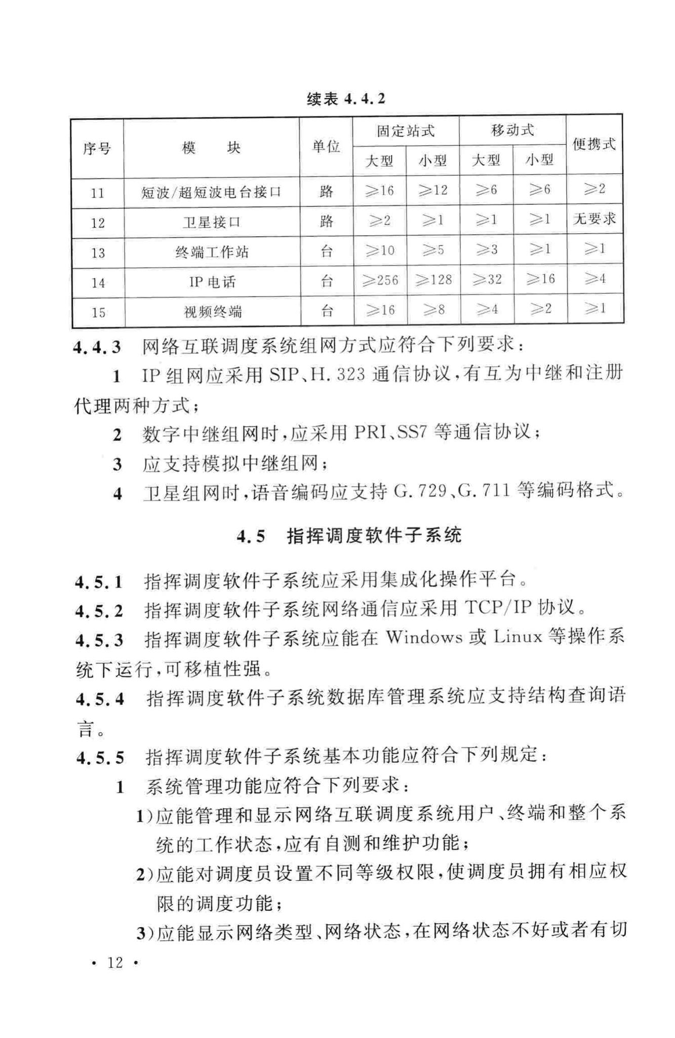 GB50953-2014--网络互联调度系统工程技术规范