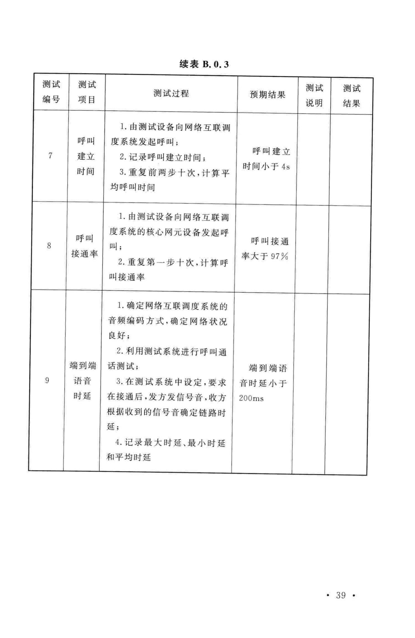 GB50953-2014--网络互联调度系统工程技术规范