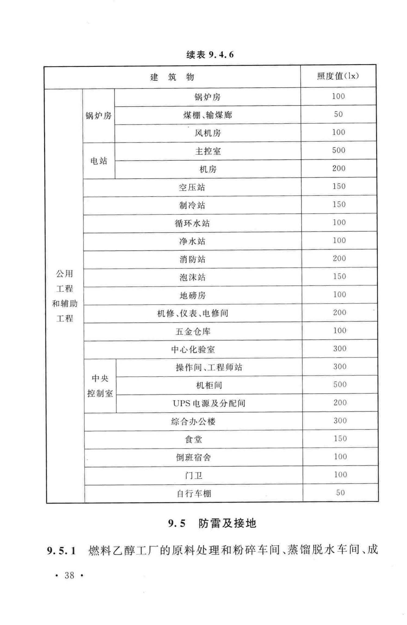 GB50957-2013--生物液体燃料工厂设计规范