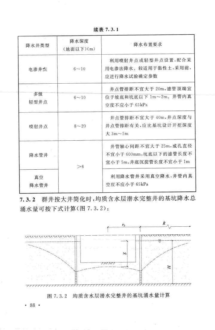 GB51004-2015--建筑地基基础工程施工规范