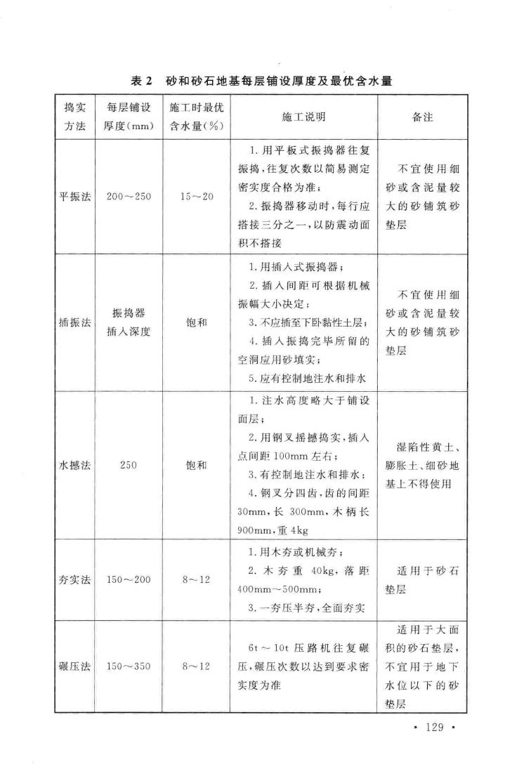 GB51004-2015--建筑地基基础工程施工规范