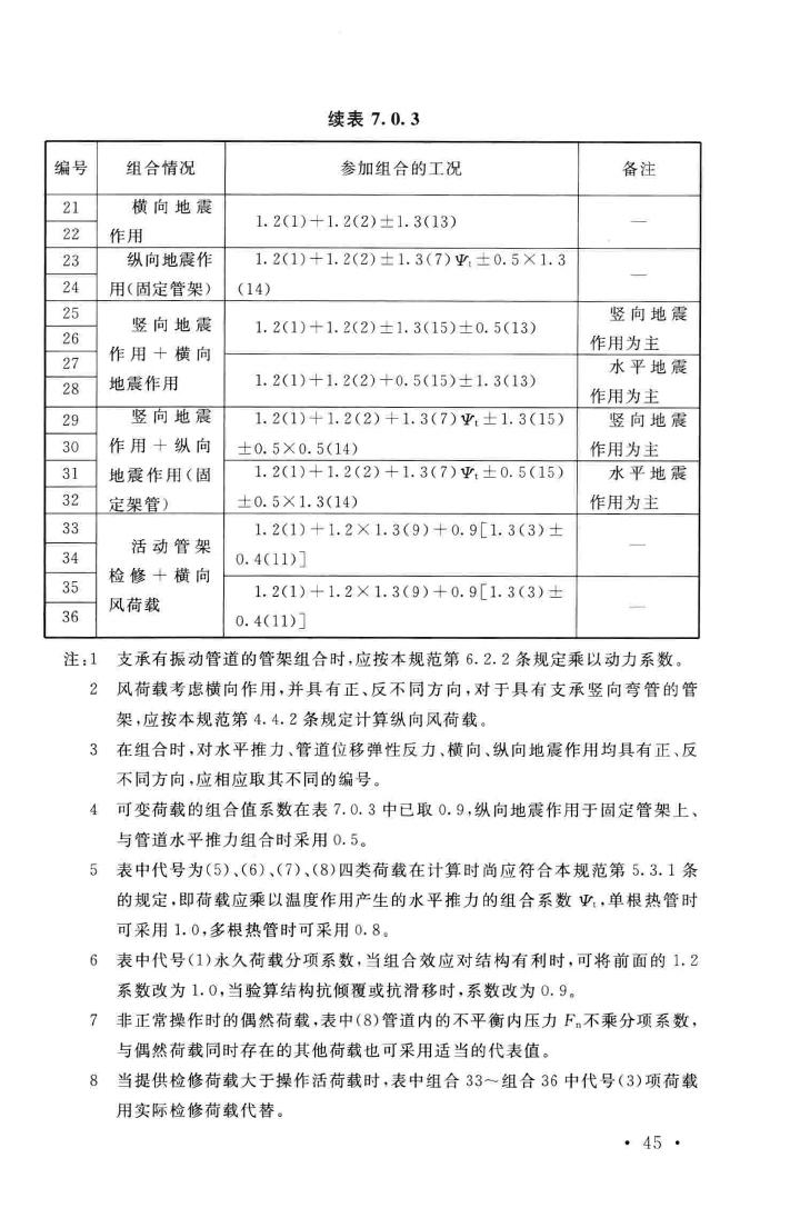 GB51019-2014--化工工程管架、管墩设计规范