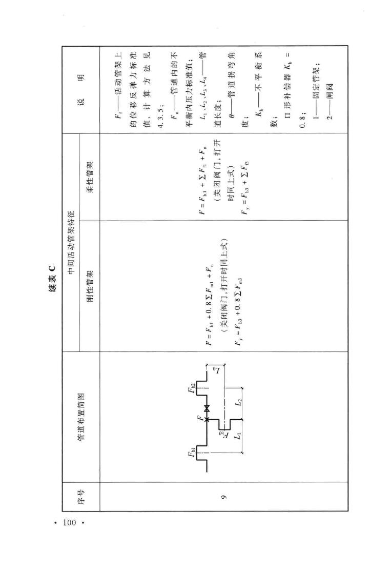 GB51019-2014--化工工程管架、管墩设计规范