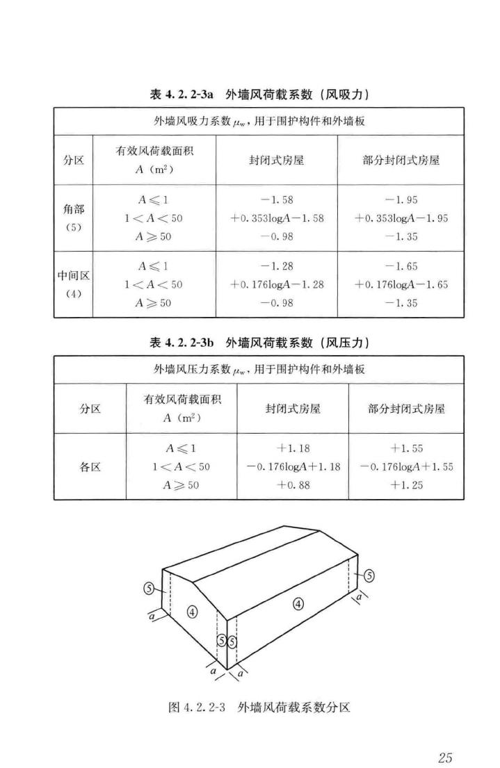 GB51022-2015--门式刚架轻型房屋钢结构技术规范