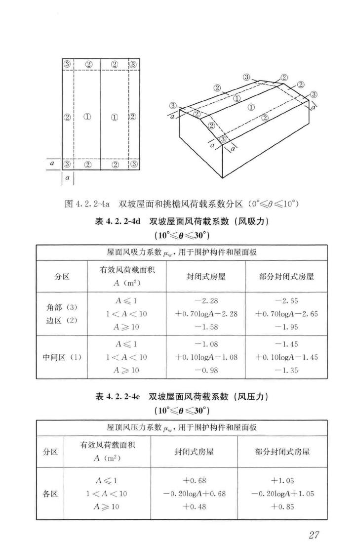 GB51022-2015--门式刚架轻型房屋钢结构技术规范