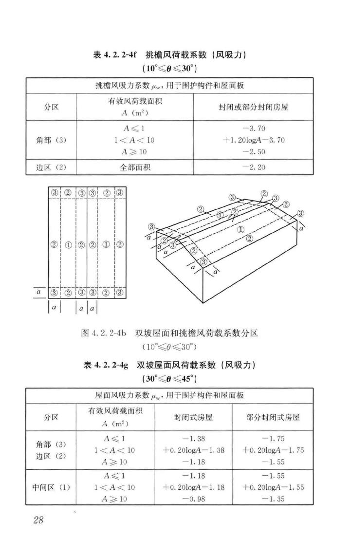 GB51022-2015--门式刚架轻型房屋钢结构技术规范