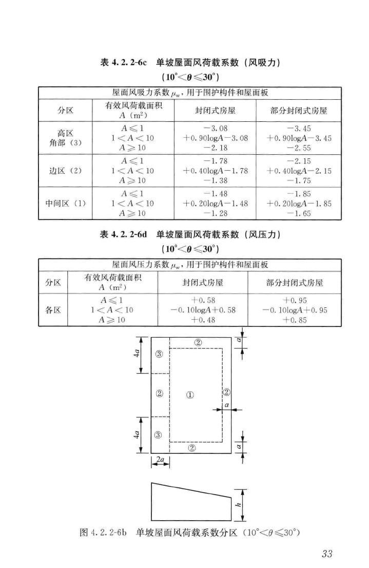 GB51022-2015--门式刚架轻型房屋钢结构技术规范