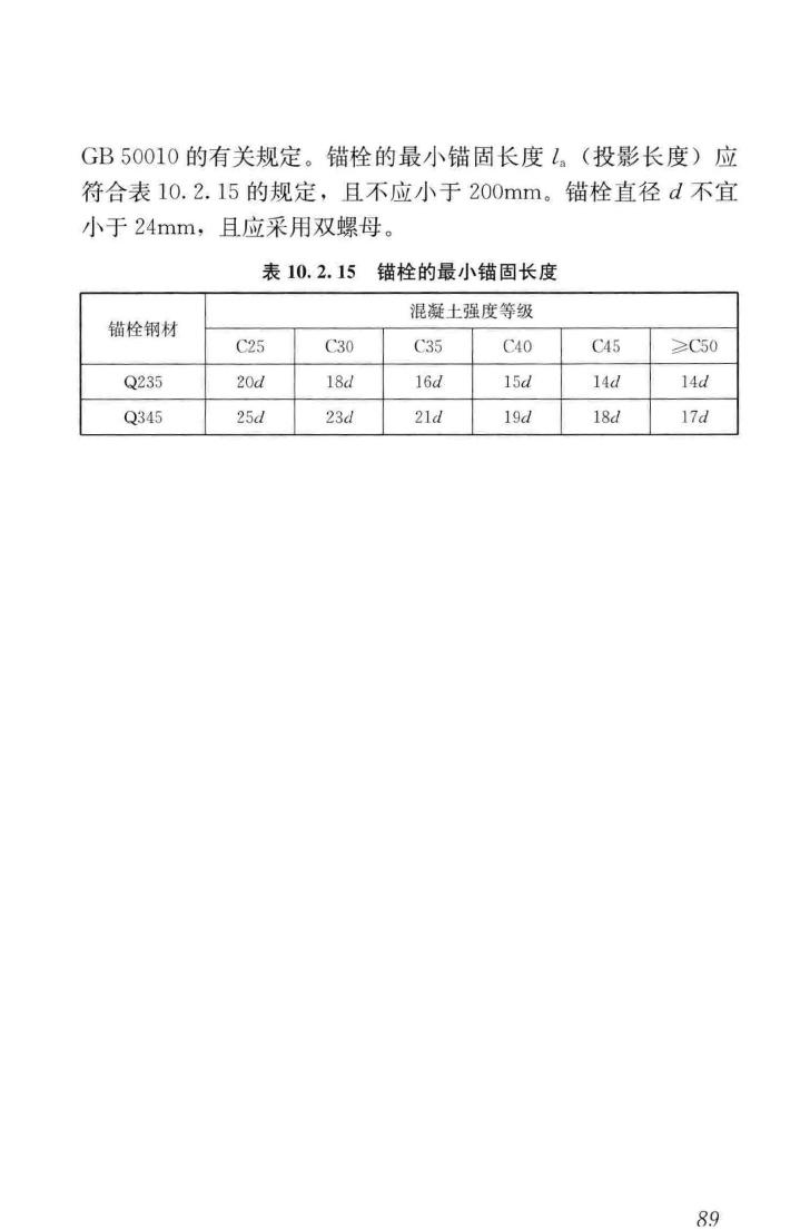 GB51022-2015--门式刚架轻型房屋钢结构技术规范