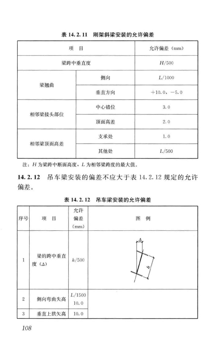 GB51022-2015--门式刚架轻型房屋钢结构技术规范