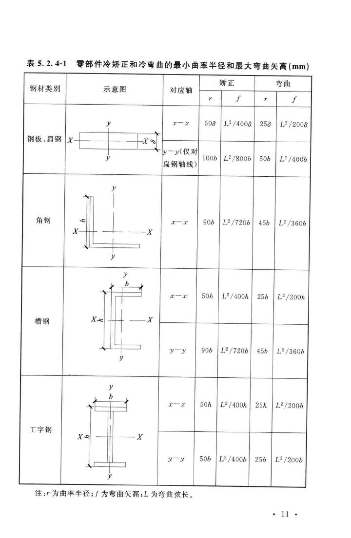 GB51029-2014--火炬工程施工及验收规范