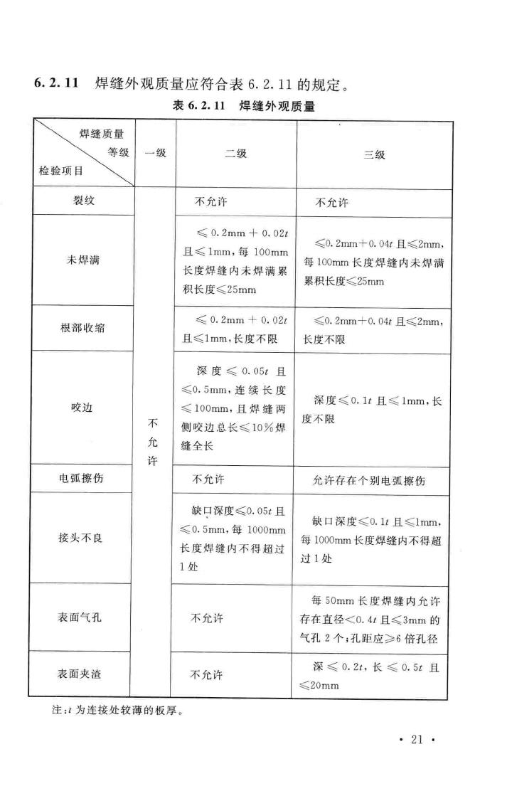 GB51029-2014--火炬工程施工及验收规范