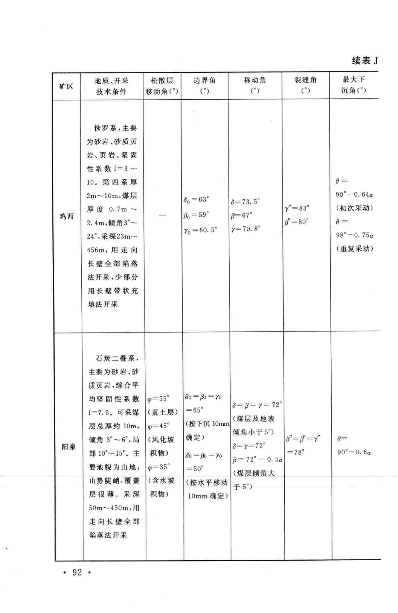 GB51044-2014--煤矿采空区岩土工程勘察规范