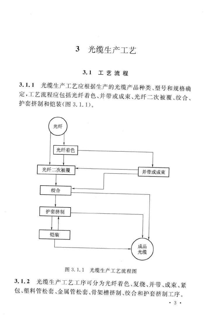 GB51067-2014--光缆生产厂工艺设计规范