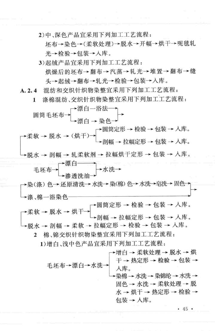 GB51112-2015--针织工厂设计规范