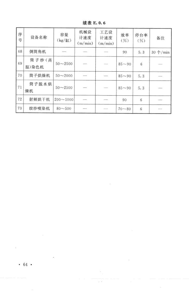 GB51112-2015--针织工厂设计规范