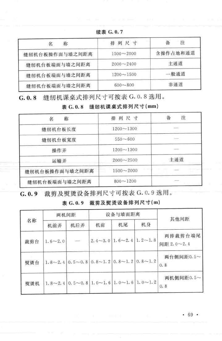 GB51112-2015--针织工厂设计规范